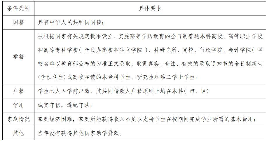 2023年生源地贷款政策解析和流程详解！，2020年生源地贷款时间，生源地贷款2020