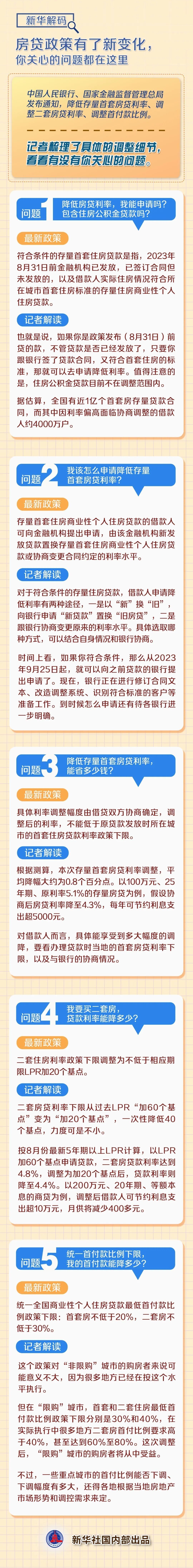 房贷政策有了新变化，你想问的这里都有解读→，房贷政策解读，房贷新政策2021年