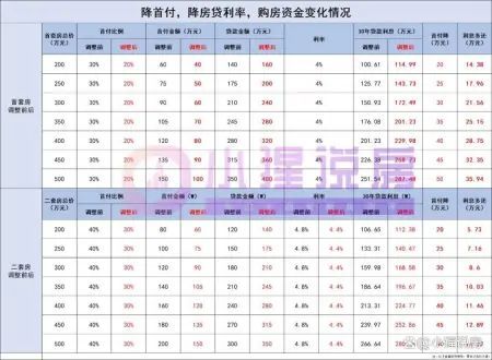 必看！降首付比例、降存量房贷利率如何操作？最新解读来了~，降低首套房贷款利率是供给侧改革吗，降低房贷···