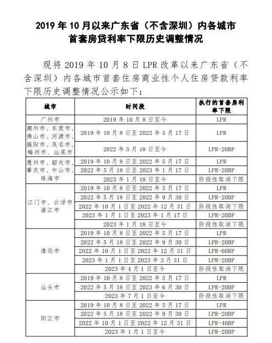广州存量首套住房贷款利率能降多少？通知来了，广州二套房贷款政策，广州买房贷款政策