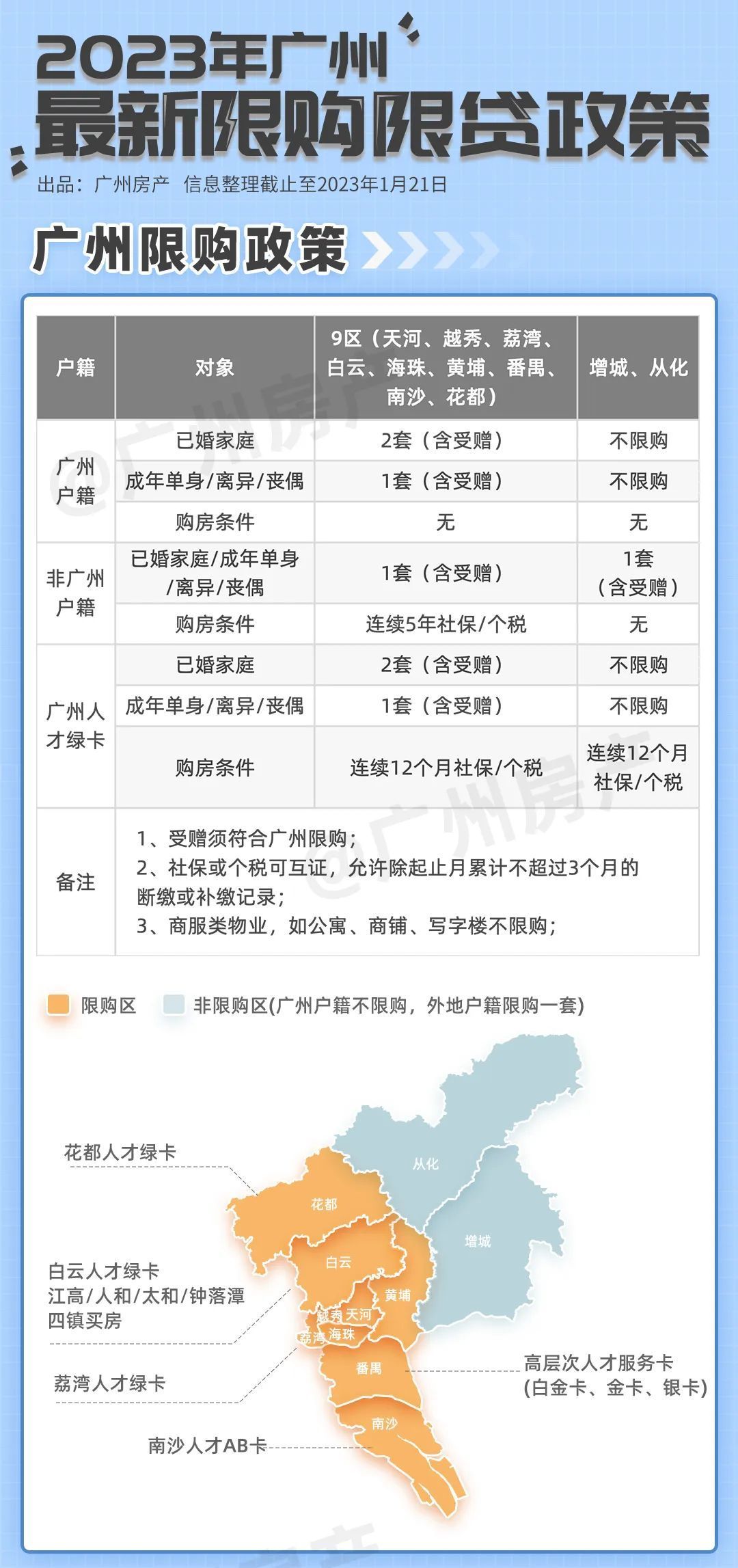 2023年广州买房政策！限购、房贷、税费合集，快收藏！，广州2021年购房新政策出台，广州2021年···