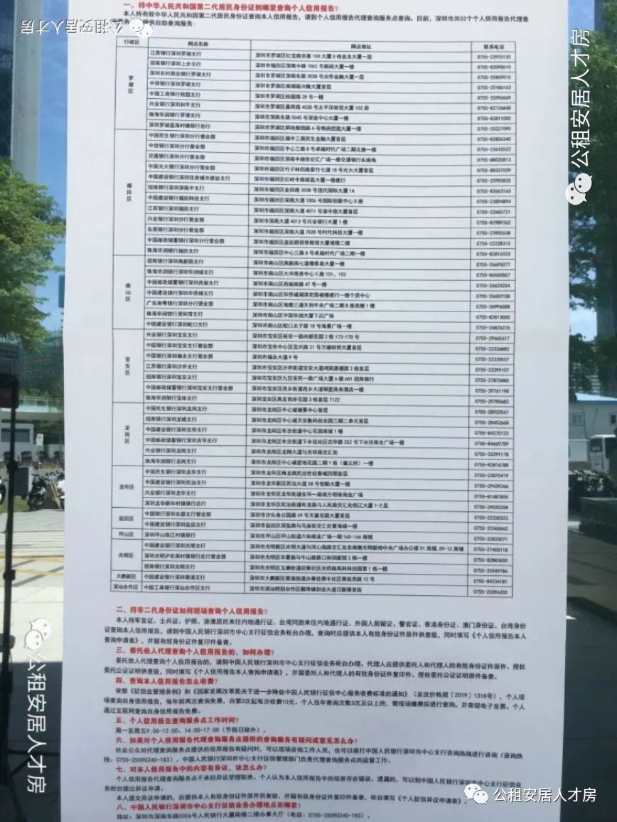 银行贷款资料！深圳市安居房人才房选房必备，深圳安居房贷款流程详解，深圳安居房贷款流程图