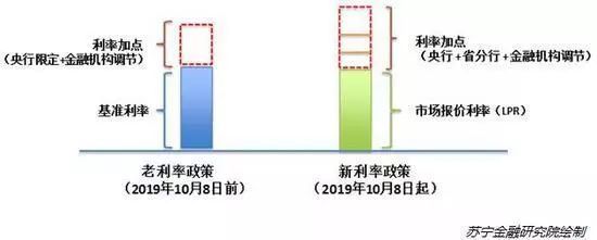 深圳买房人必看！房贷新政全面执行，首套二套房商贷都有大变化...，深圳二套房贷款和一套房贷款的区别，···