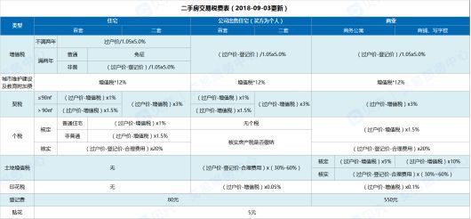 深圳购房资格与贷款政策，你了解多少？，深圳买房条件2022政策最新，深圳买房条件2023