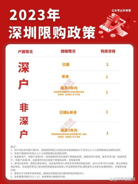 2023年深圳买房限购限贷，最新政策是什么样的？，深圳2021年购房新政策，21年深圳买房
