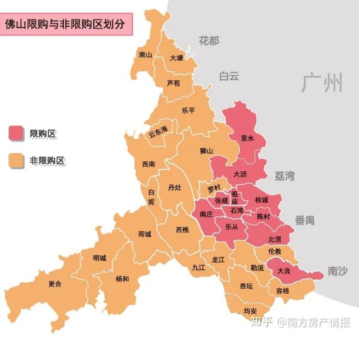 佛山最新限购/限贷/首付比例政策，佛山房子限购政策2020，佛山2021年限购政策