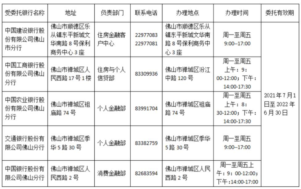 藏珑资讯丨佛山购房最新贷款政策来了！，佛山新房贷款政策出台时间，佛山新房贷款政策出台最新消息