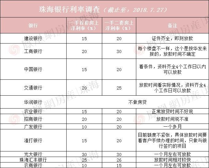 珠海贷款真的要松？上月无额度可贷，现在最快4个工作日可放款！，珠海贷款网正规吗，珠海个人贷款中心