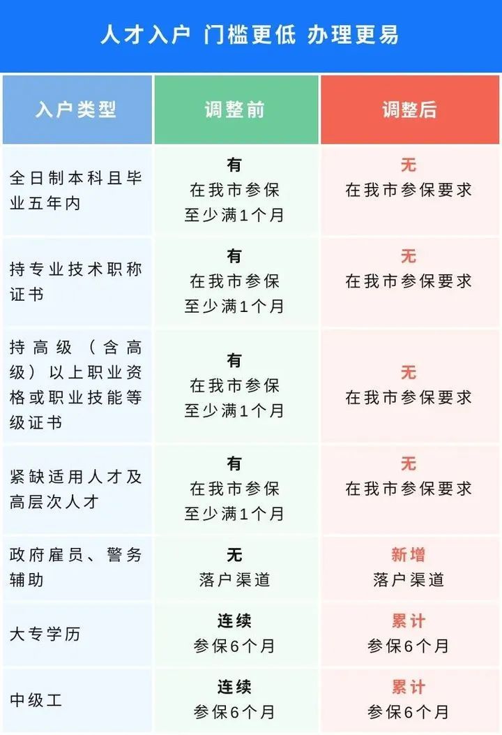 中山公积金贷款新政（22年最新），中山公积金贷款最新政策出台，中山公积金贷款最新政策解读