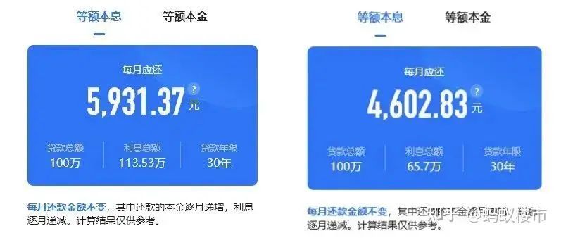 中山房贷利率降至3字头，买房时机到了，中山房贷利率2021最新公告，中山房贷款利率