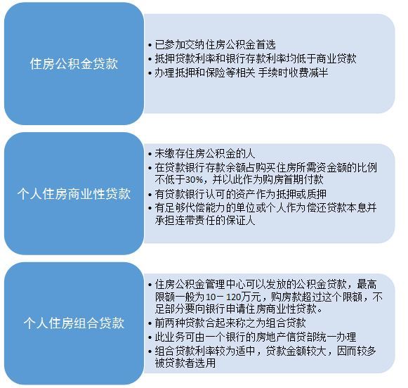 买房贷款、按揭贷款额度，贷款方式、详细流程（一文全知晓），买房按揭贷款怎么还划算，按揭贷款买房的两种···