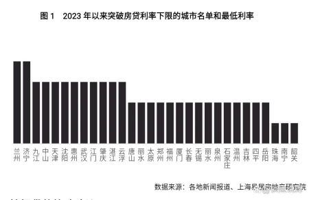 十问房贷利率——存量房贷款利率能否下降？