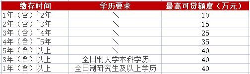 最新整理！汕头住房公积金贷款热点问题，答案都在这里！，汕头公积金买房贷款条件，汕头住房公积金贷款最高···