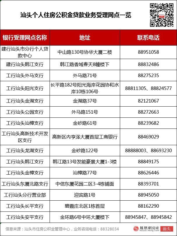 汕头办理住房公积金贷款有新变化！5大使用误区要避免！，汕头市住房公积金贷款额度，汕头住房公积金贷款最···