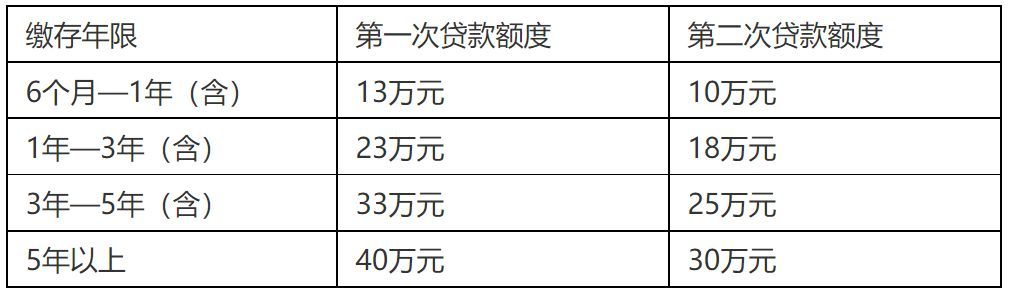 湛江住房公积金贷款额度有多少？异地公积金可以贷款吗？，湛江公积金贷款金额，2020湛江公积金贷款政策