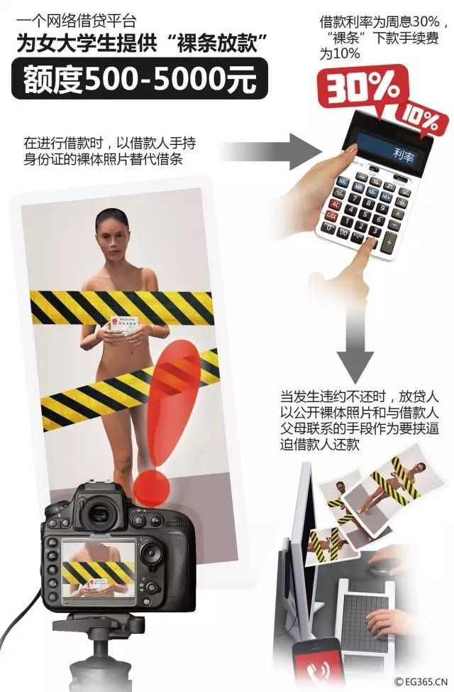 揭阳人警惕！凭裸照拿贷款，不还钱就公布！这些网贷千万别碰！，揭阳哪些小额贷款公司，揭阳小额贷款公司联···